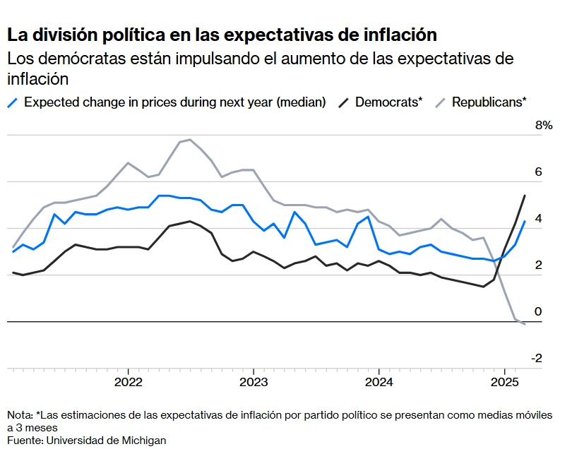 Programas de compra de activos QE — Expansión del balance de la Reserva Federal