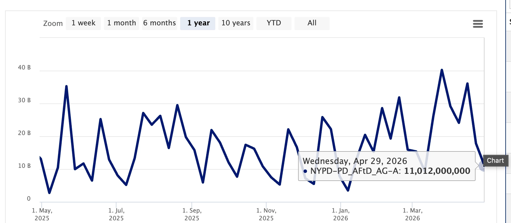 Gráfico — Fails to deliver en Treasuries (NYPD-PD_AFtD_AG-A)