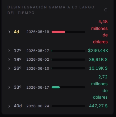 Desintegraci&oacute;n gamma del VIX a lo largo del tiempo