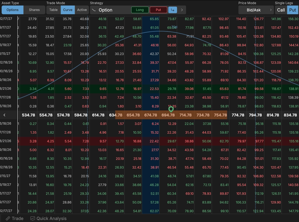 Cadena de opciones QQQ puts