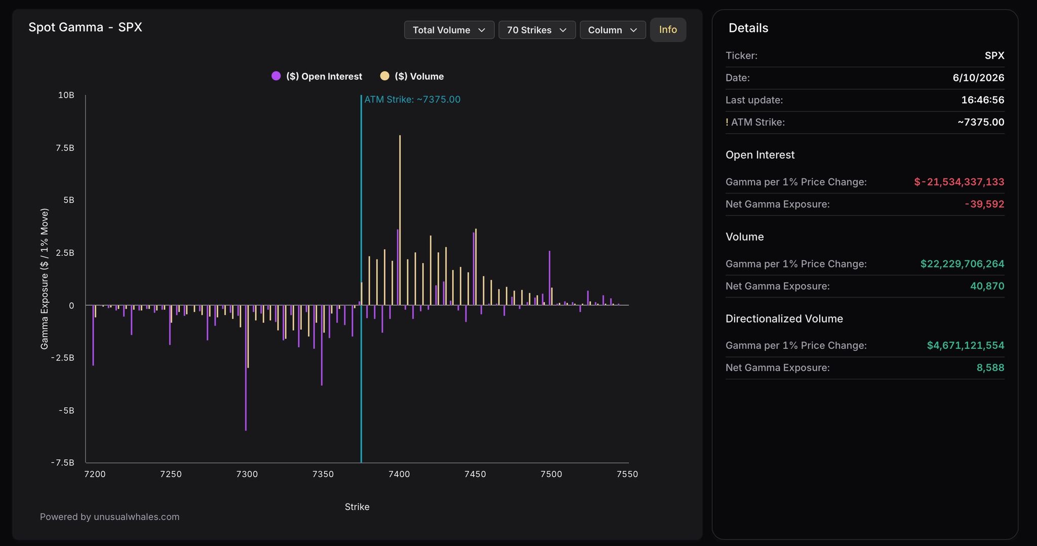 Spot Gamma SPX GEX &mdash; 9 junio 2026