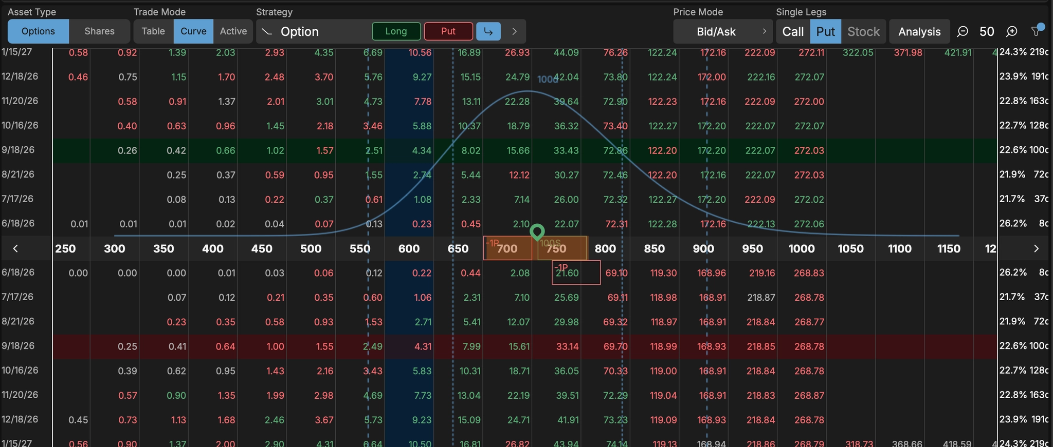 Cadena de opciones SPY puts