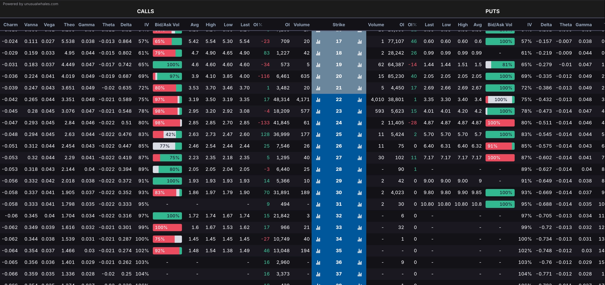 Cadena de opciones VIX y KOSPI